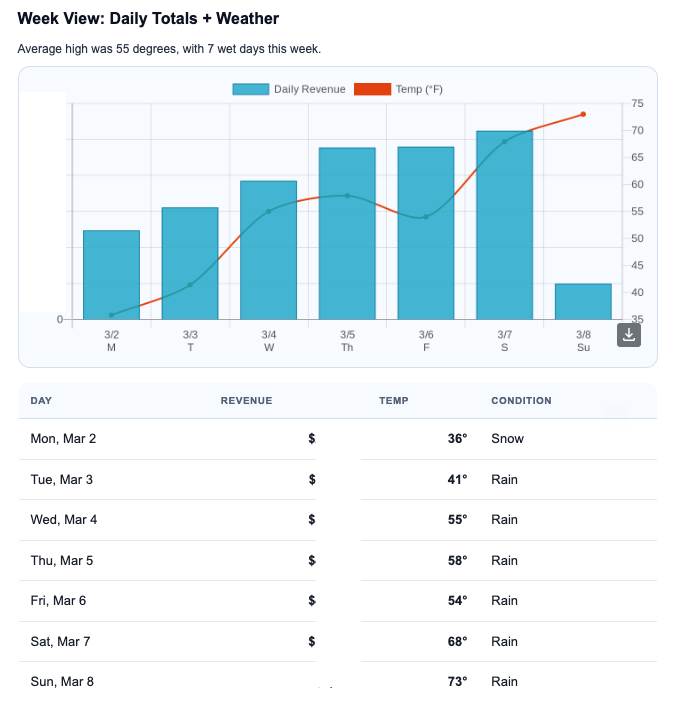 Performance Indicators