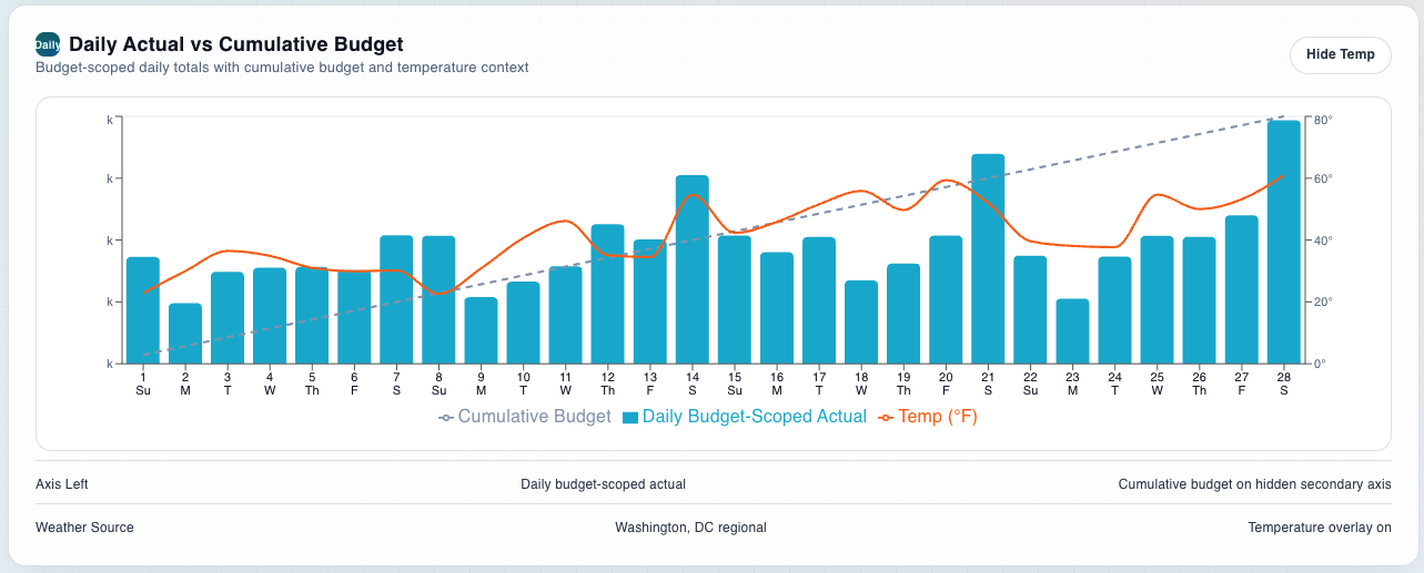 Daily Pulse Dashboard